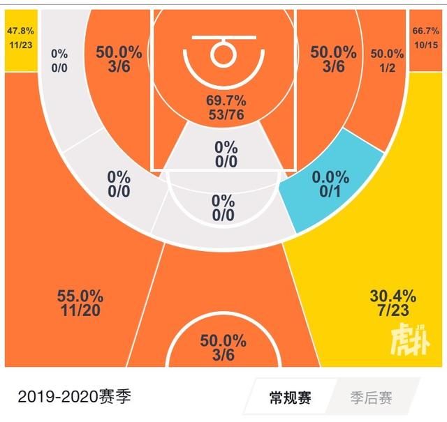 杜锋谈周鹏伤情胡明轩图5