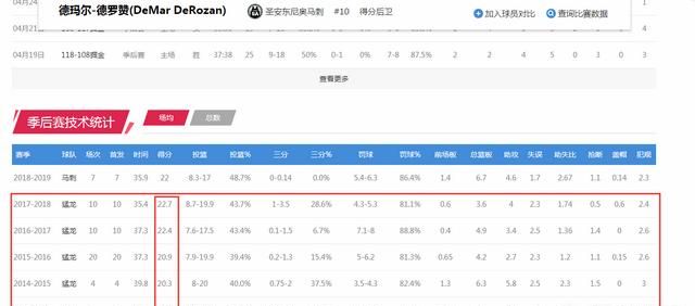 伦纳德和德罗赞猛龙,猛龙伦纳德vs德罗赞图9