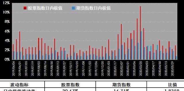 期货风险大吗怎么才能玩好期货,做期货选期货公司存在什么风险图1