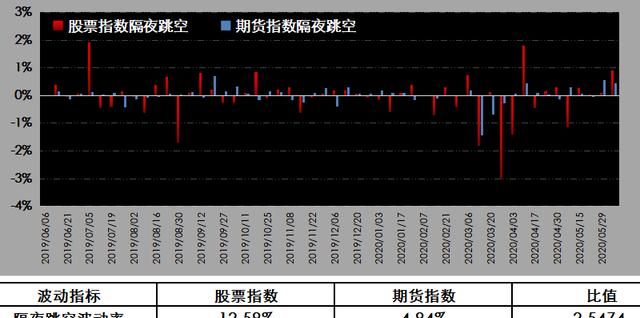 期货风险大吗怎么才能玩好期货,做期货选期货公司存在什么风险图2