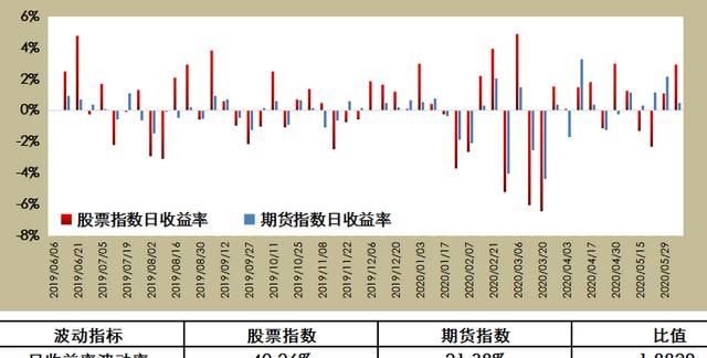 期货风险大吗怎么才能玩好期货,做期货选期货公司存在什么风险图3