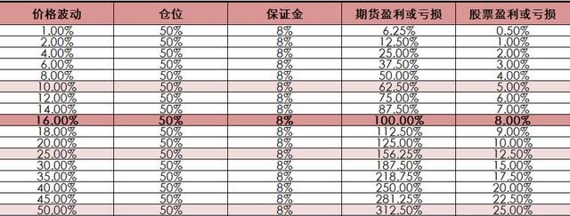 期货风险大吗怎么才能玩好期货,做期货选期货公司存在什么风险图4