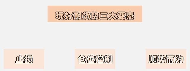 期货风险大吗怎么才能玩好期货,做期货选期货公司存在什么风险图5