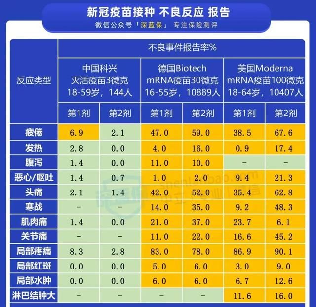 新冠疫苗为全民免费提供是免费接种吗图2