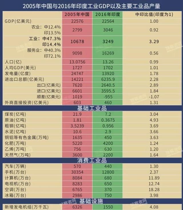 印度国家不富裕高额军费从何而来图12