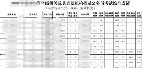 公务员面试失败是一种怎样的体验图1