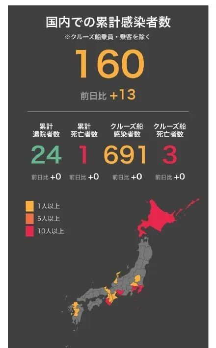 日本新增感染数达十倍,日本该如何控制疫情图2