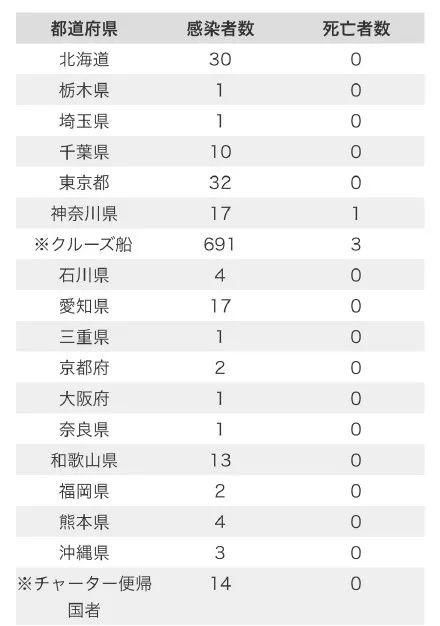 日本新增感染数达十倍,日本该如何控制疫情图3