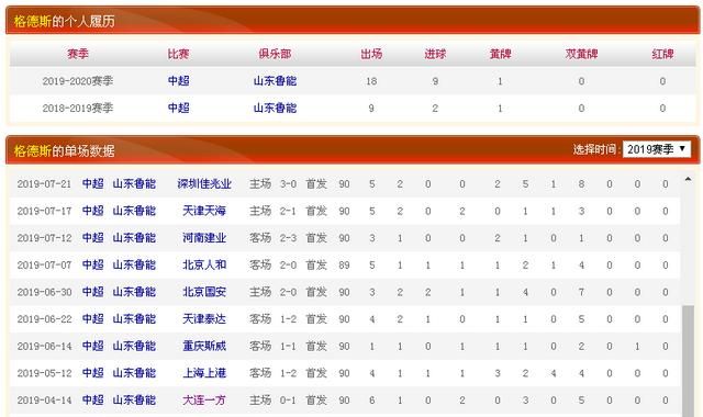 2019足协杯申花3-0鲁能央视集锦图4