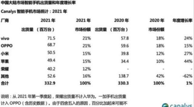 现在除了苹果华为还有什么品牌图1