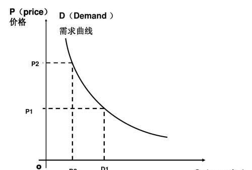 在市场和超市里农产品价格都很贵，农民却说农产品收购价格很低没钱赚，为什么呢图3