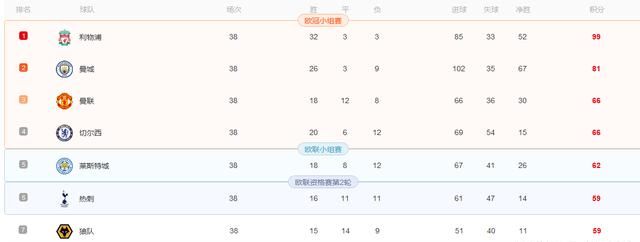 欧冠英超最后的排面(英超降级队伍拿欧联亚军)图2