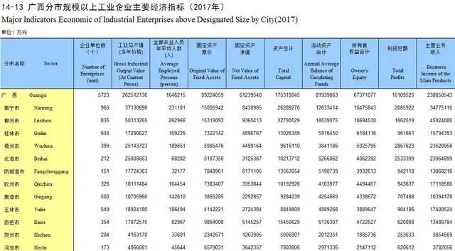 如果你来广西你最想去哪个城市图1