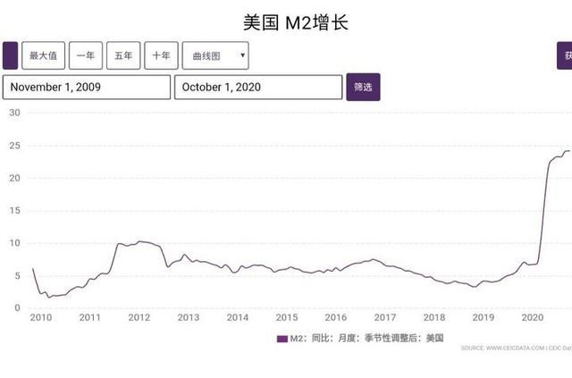 疫情过后美国经济会衰退吗图2