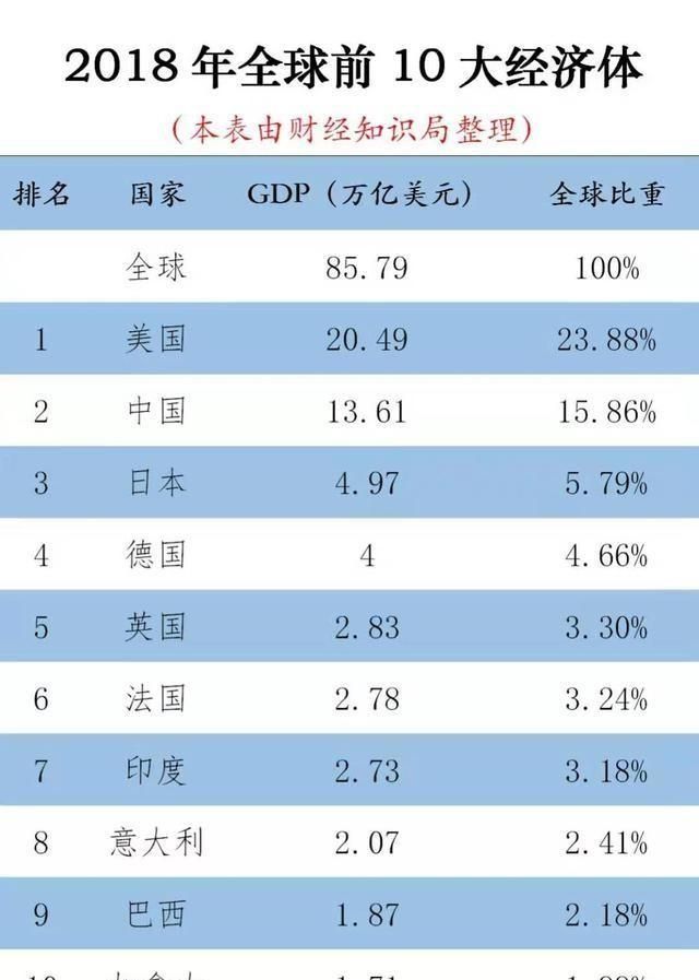 中国经济能否利用美国新冠疫情的失控，对美国进行弯道超车图1