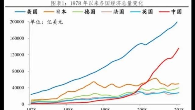 中国经济能否利用美国新冠疫情的失控，对美国进行弯道超车图2