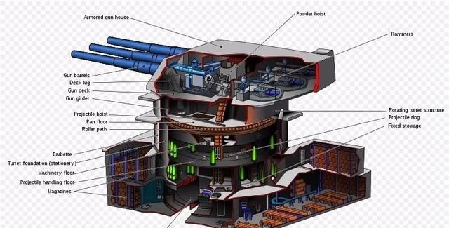 舰载火炮比陆地的火炮厉害吗图5