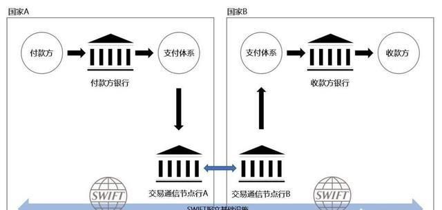 伊朗石油交易去掉美元了吗(伊朗与中国的石油政策)图9