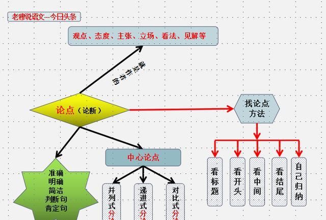 如何写好高中议论图2