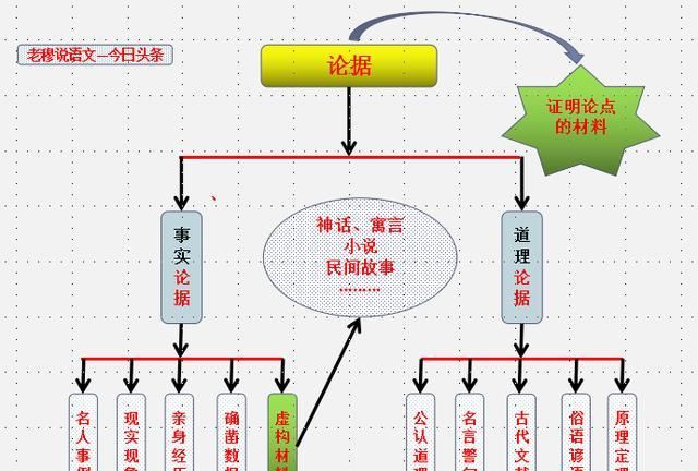 如何写好高中议论图3