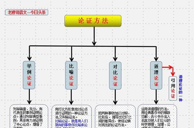 如何写好高中议论图4