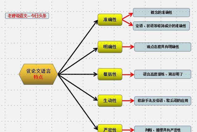 如何写好高中议论图5