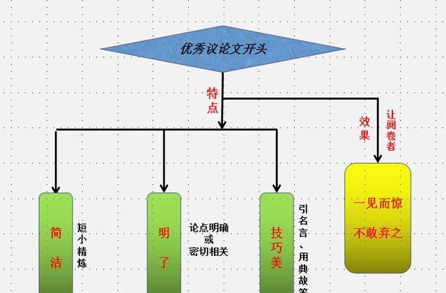 如何写好高中议论图7