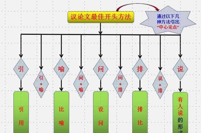 如何写好高中议论图8