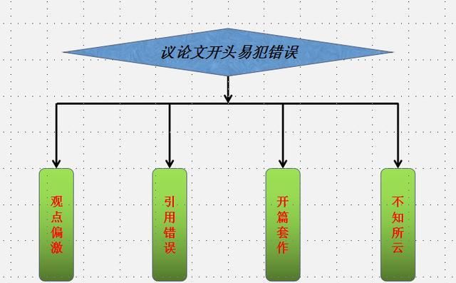 如何写好高中议论图9