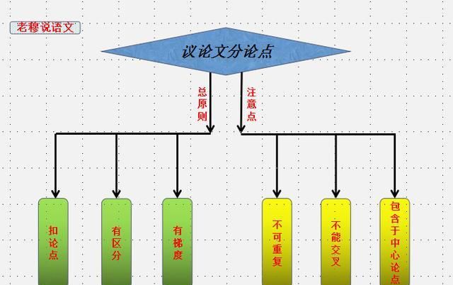 如何写好高中议论图10