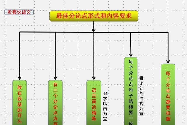 如何写好高中议论图11