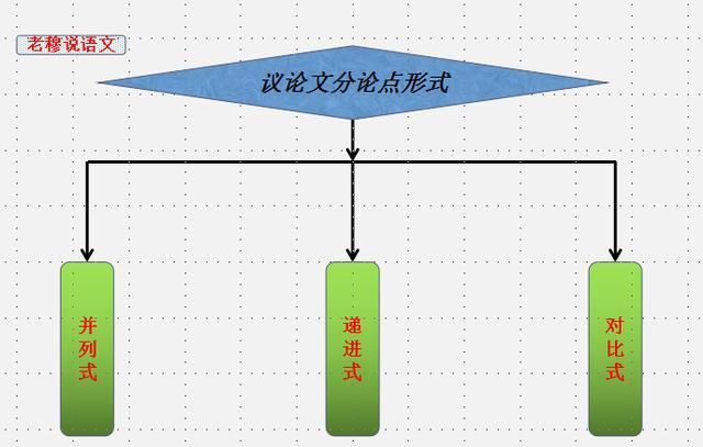 如何写好高中议论图12