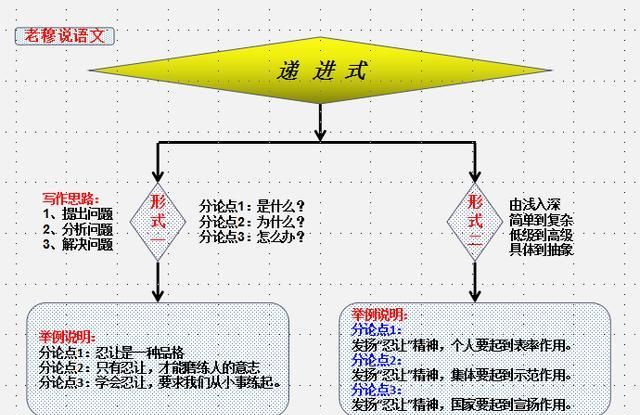 如何写好高中议论图14