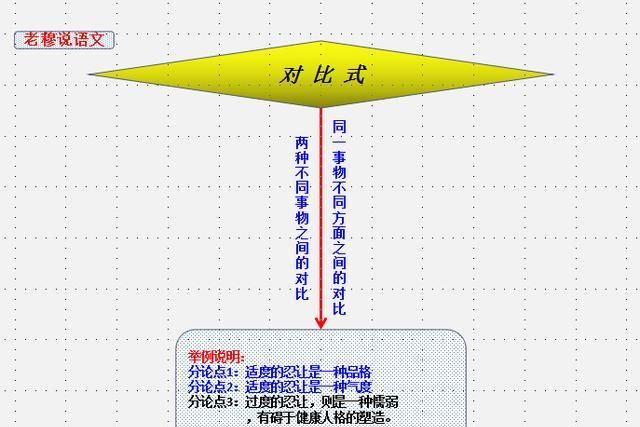 如何写好高中议论图15