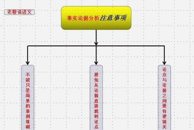 如何写好高中议论图16