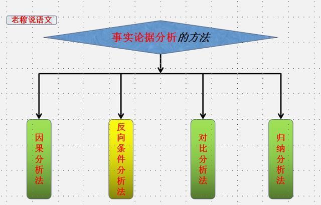 如何写好高中议论图17