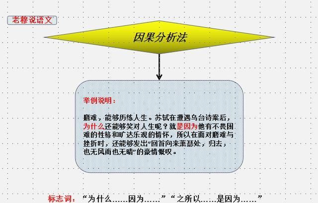 如何写好高中议论图18