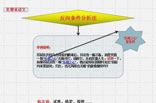 如何写好高中议论图19