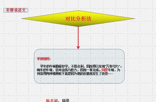 如何写好高中议论图20