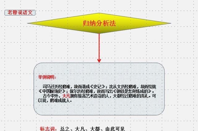 如何写好高中议论图21