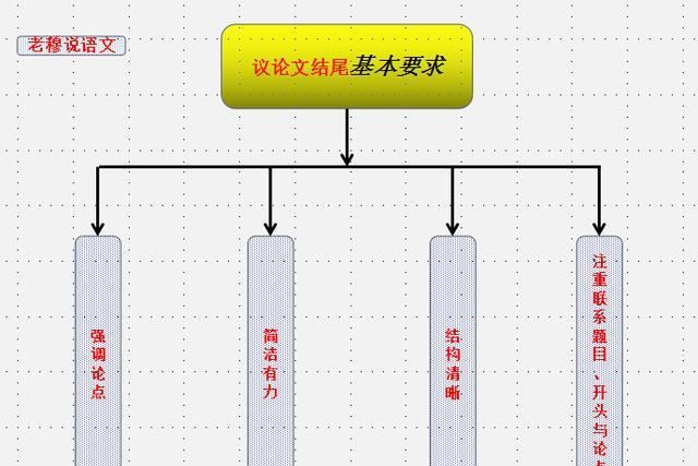 如何写好高中议论图22