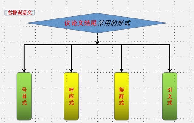 如何写好高中议论图23