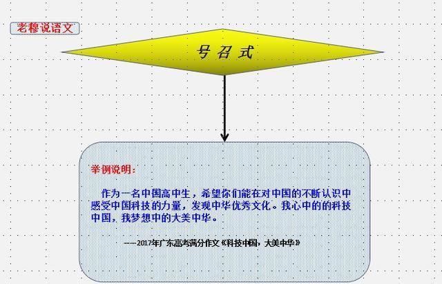 如何写好高中议论图24