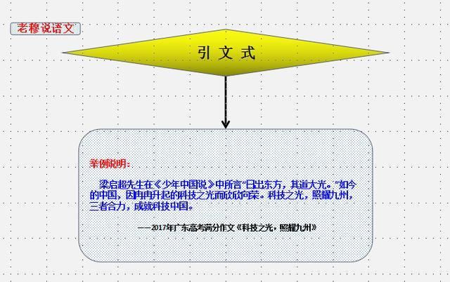 如何写好高中议论图25