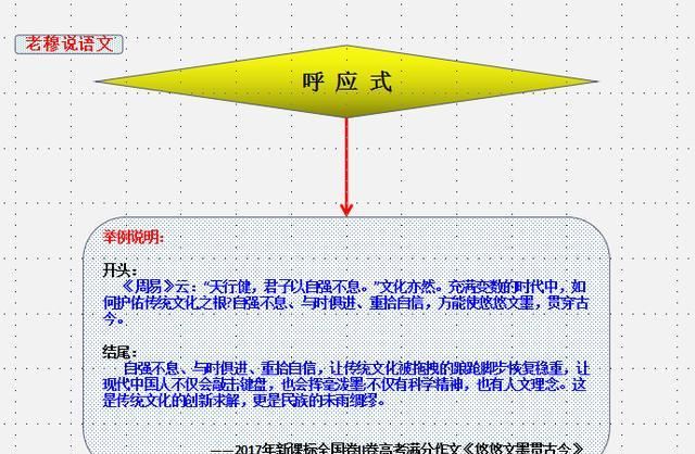 如何写好高中议论图26