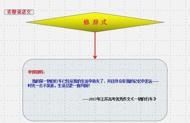 如何写好高中议论图27