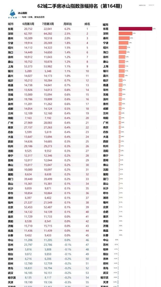 3线城市20万买房好还是买车好图1