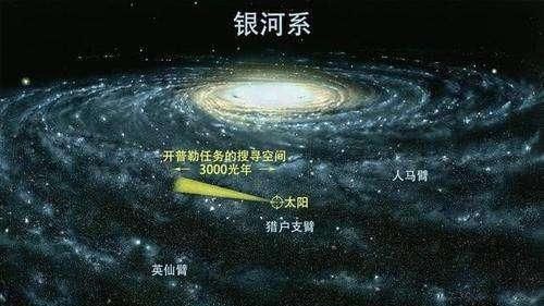 人类有没有可能是外星人放养的试验品，而人类跟其他动物一样只是试验品中的一种图2