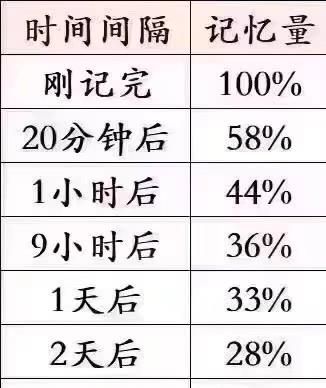 小孩六年级英语数学如何拔高(孩子六年级英语不好如何提高分数)图2