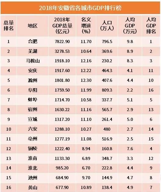 长三角滁州未来发展怎么样(滁州在长三角什么地位)图2